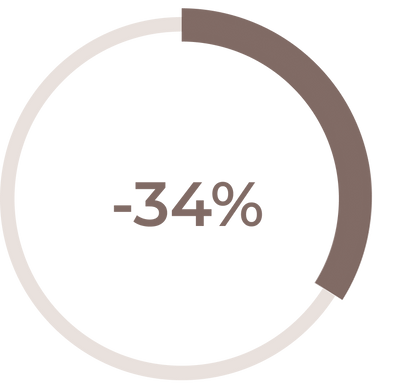 НАМАЛЕНО ВЪЗПАЛЕНИЕ